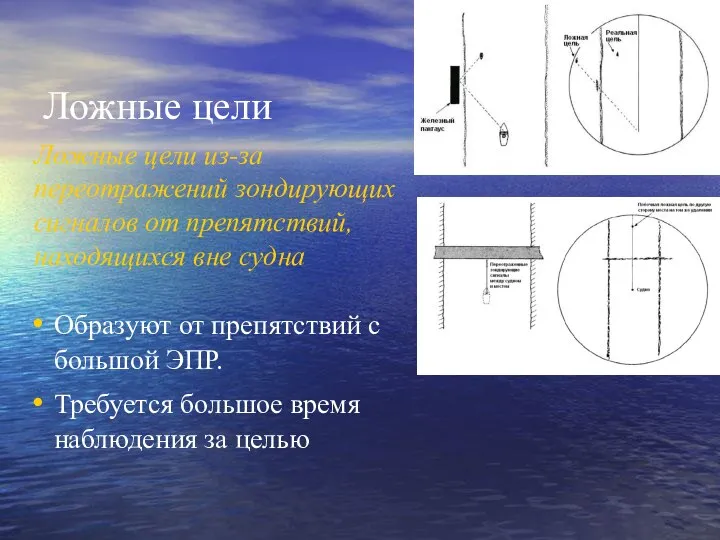 Ложные цели Ложные цели из-за переотражений зондирующих сигналов от препятствий, находящихся