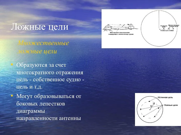 Ложные цели Множественные ложные цели Образуются за счет многократного отражения цель