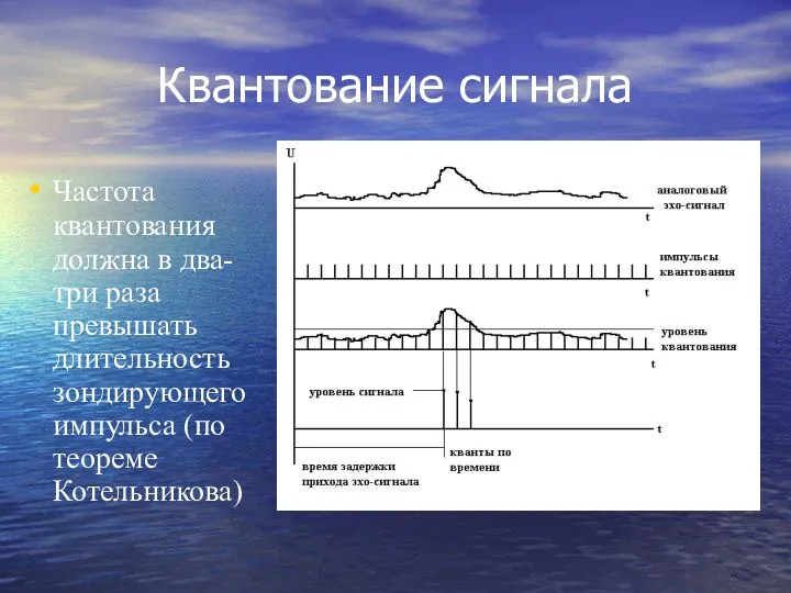 Квантование сигнала Частота квантования должна в два-три раза превышать длительность зондирующего импульса (по теореме Котельникова)