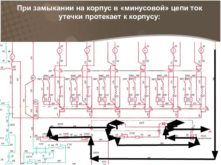 При замыкании на корпус в «минусовой» цепи ток утечки протекает к корпусу: