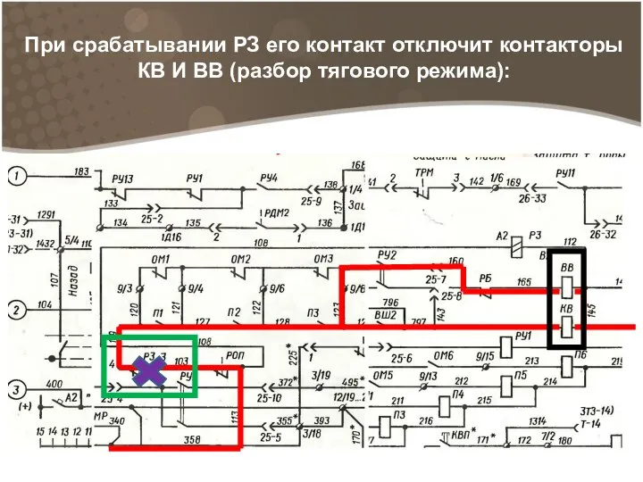 При срабатывании РЗ его контакт отключит контакторы КВ И ВВ (разбор тягового режима):