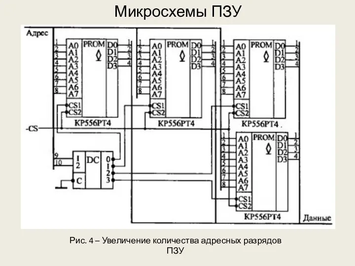 Микросхемы ПЗУ Рис. 4 – Увеличение количества адресных разрядов ПЗУ