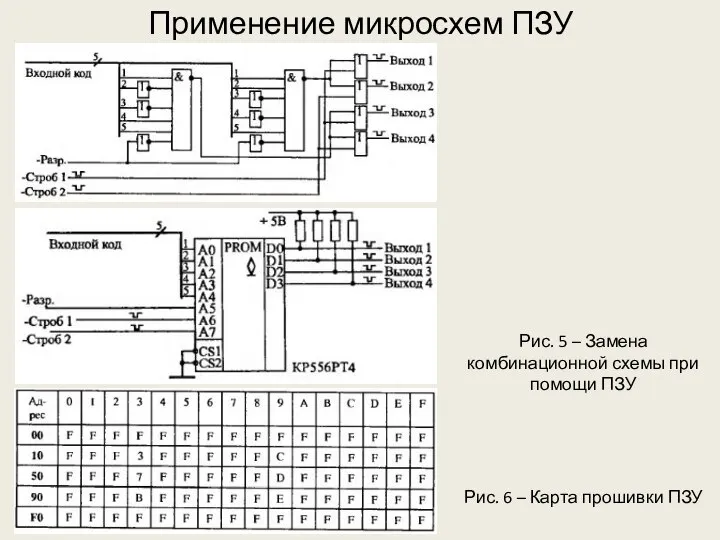 Применение микросхем ПЗУ Рис. 5 – Замена комбинационной схемы при помощи