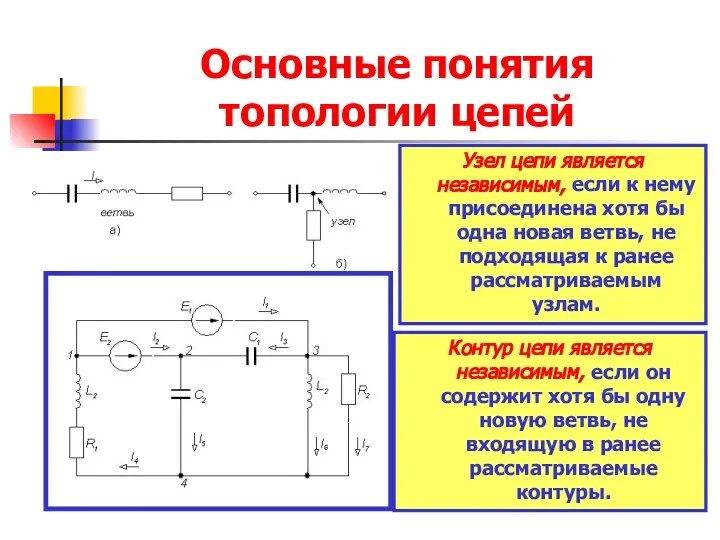 Основные понятия топологии цепей Узел цепи является независимым, если к нему