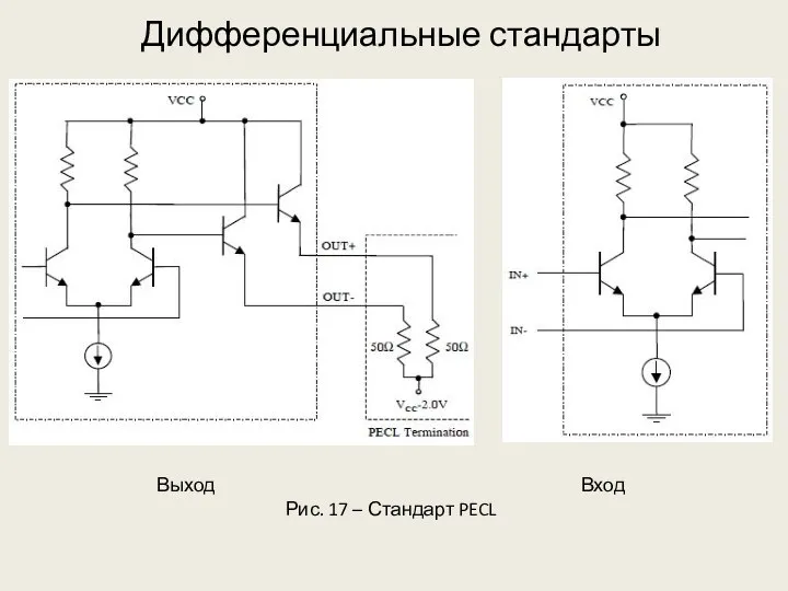 Дифференциальные стандарты Выход Вход Рис. 17 – Стандарт PECL