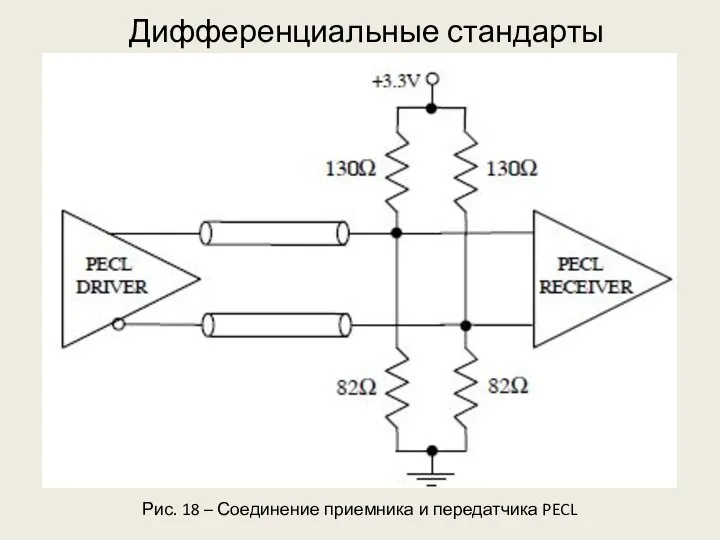 Дифференциальные стандарты Рис. 18 – Соединение приемника и передатчика PECL