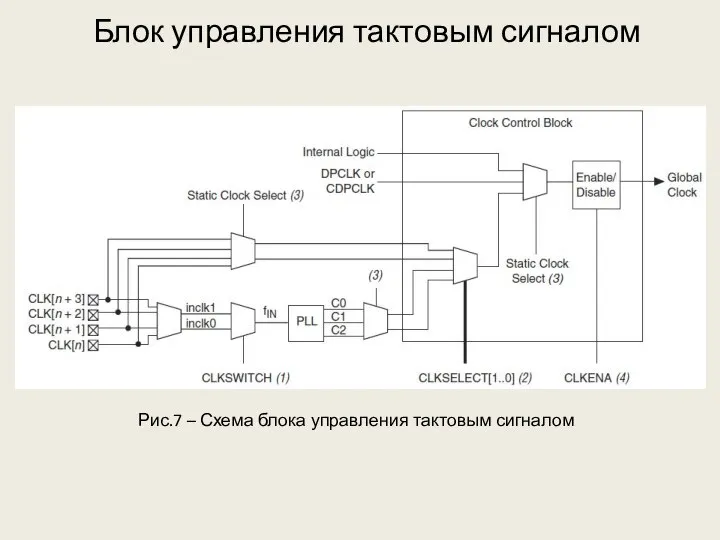 Блок управления тактовым сигналом Рис.7 – Схема блока управления тактовым сигналом