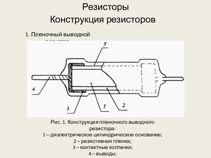 Резисторы 1. Пленочный выводной резистор Конструкция резисторов Рис. 1. Конструкция пленочного