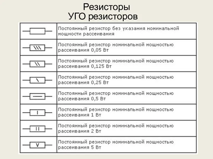 Резисторы УГО резисторов