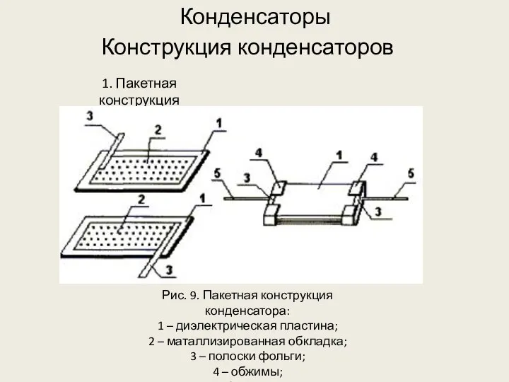 Конденсаторы 1. Пакетная конструкция Конструкция конденсаторов Рис. 9. Пакетная конструкция конденсатора: