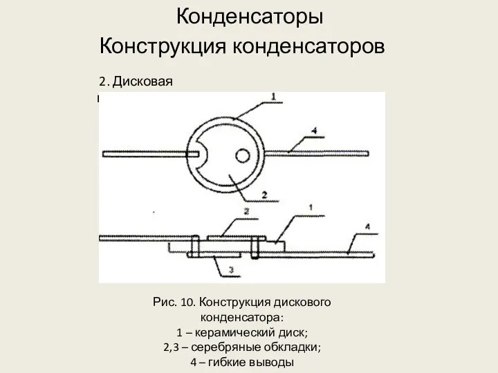 2. Дисковая конструкция Рис. 10. Конструкция дискового конденсатора: 1 – керамический