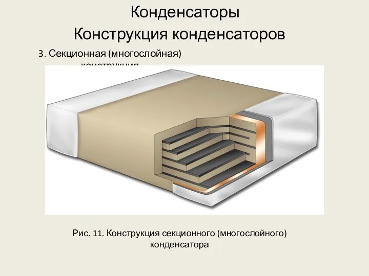 3. Секционная (многослойная) конструкция Рис. 11. Конструкция секционного (многослойного) конденсатора Конденсаторы Конструкция конденсаторов