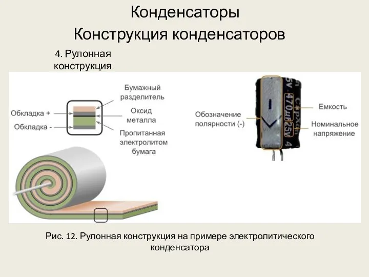 4. Рулонная конструкция Рис. 12. Рулонная конструкция на примере электролитического конденсатора Конденсаторы Конструкция конденсаторов