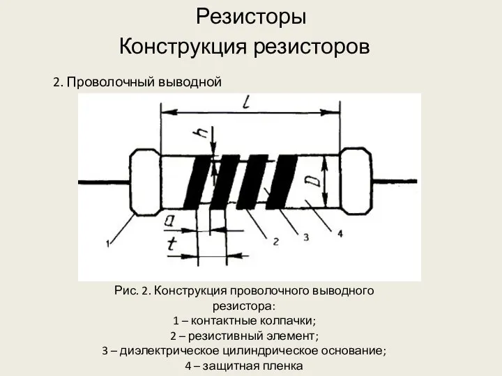 Резисторы 2. Проволочный выводной резистор Конструкция резисторов Рис. 2. Конструкция проволочного