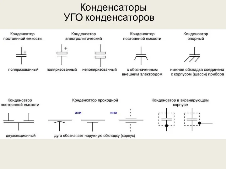 Конденсаторы УГО конденсаторов