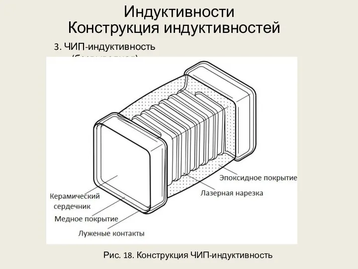 Индуктивности 3. ЧИП-индуктивность (безвыводная) Конструкция индуктивностей Рис. 18. Конструкция ЧИП-индуктивность