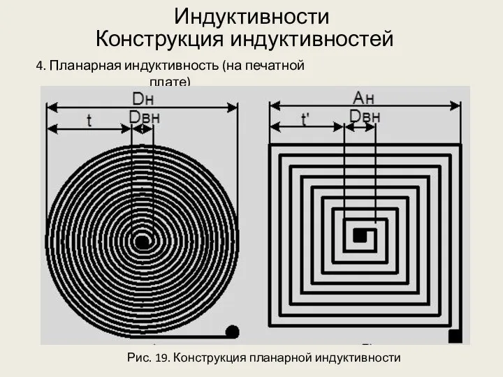 Индуктивности 4. Планарная индуктивность (на печатной плате) Конструкция индуктивностей Рис. 19. Конструкция планарной индуктивности