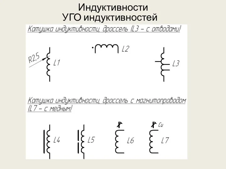 Индуктивности УГО индуктивностей