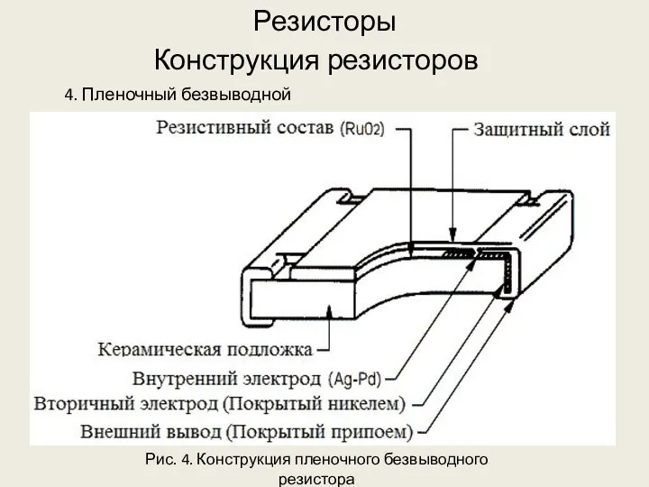 Резисторы 4. Пленочный безвыводной резистор Конструкция резисторов Рис. 4. Конструкция пленочного безвыводного резистора