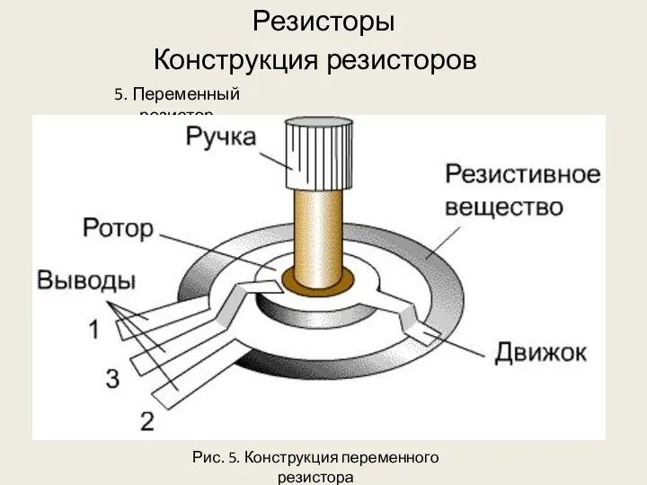 Резисторы 5. Переменный резистор Конструкция резисторов Рис. 5. Конструкция переменного резистора