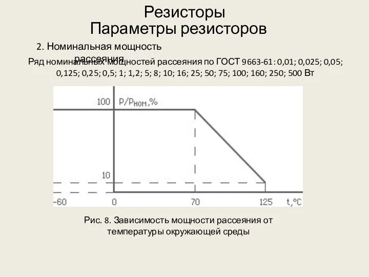 Резисторы Параметры резисторов Ряд номинальных мощностей рассеяния по ГОСТ 9663-61: 0,01;