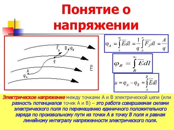 Понятие о напряжении Электрическое напряжение между точками А и В электрической