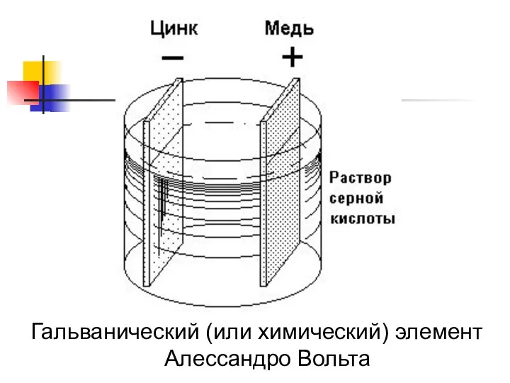 Гальванический (или химический) элемент Алессандро Вольта