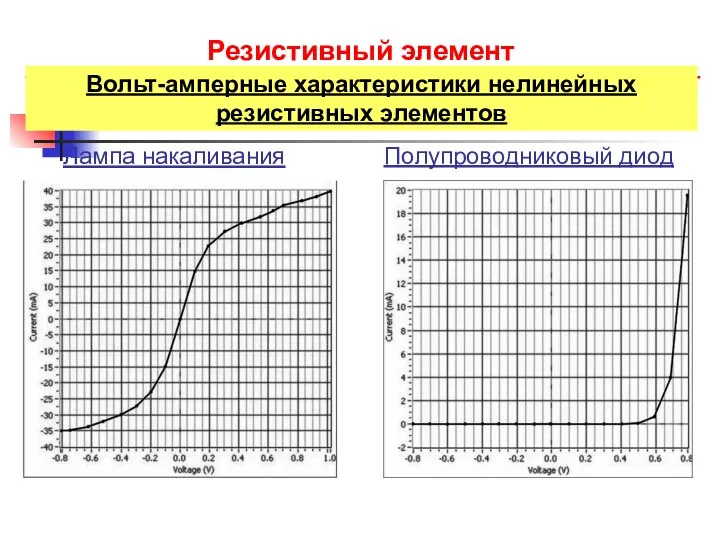 Резистивный элемент Вольт-амперные характеристики нелинейных резистивных элементов Полупроводниковый диод Лампа накаливания