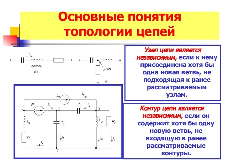 Основные понятия топологии цепей Узел цепи является независимым, если к нему