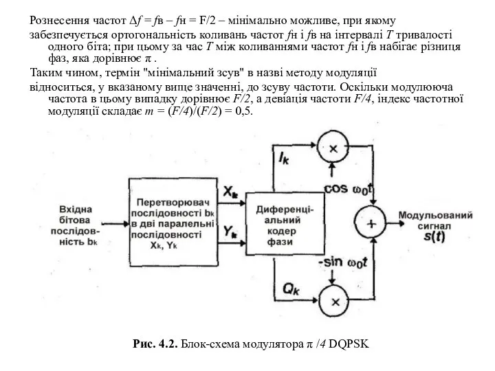 Рознесення частот Δf = fв – fн = F/2 – мінімально