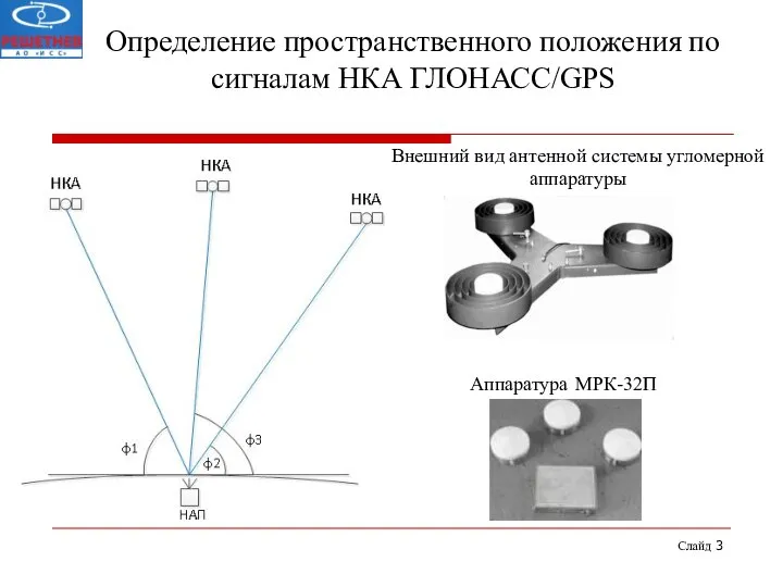 Слайд Аппаратура МРК-32П Внешний вид антенной системы угломерной аппаратуры Определение пространственного положения по сигналам НКА ГЛОНАСС/GPS