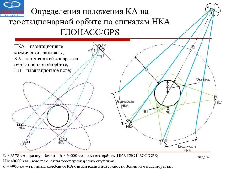 НКА – навигационные космические аппараты; КА – космический аппарат на геостационарной