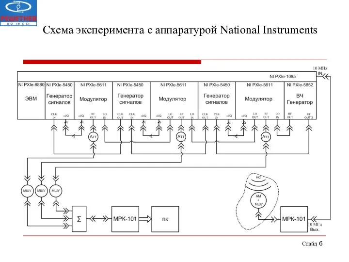 Слайд Схема эксперимента с аппаратурой National Instruments