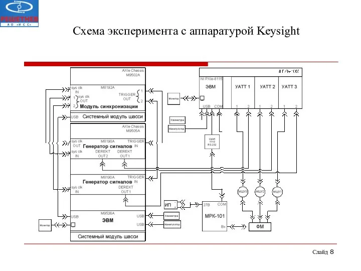 Слайд Схема эксперимента с аппаратурой Keysight