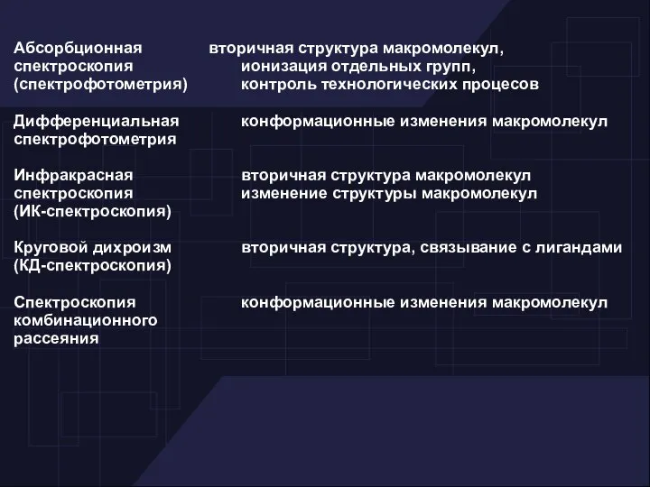 Абсорбционная вторичная структура макромолекул, спектроскопия ионизация отдельных групп, (спектрофотометрия) контроль технологических