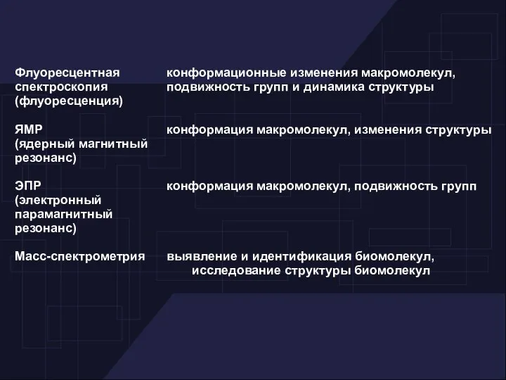 Флуоресцентная конформационные изменения макромолекул, спектроскопия подвижность групп и динамика структуры (флуоресценция)‏