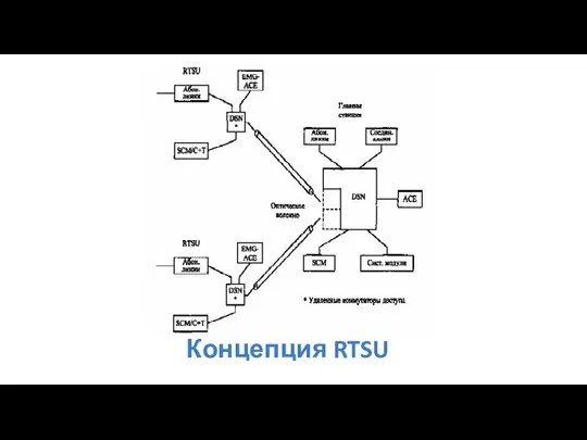 Концепция RTSU