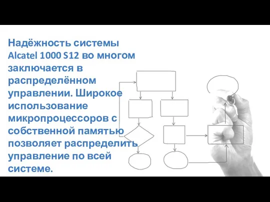 Надёжность системы Alcatel 1000 S12 во многом заключается в распределённом управлении.