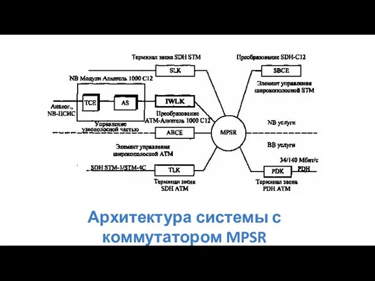 Архитектура системы с коммутатором MPSR