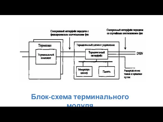 Блок-схема терминального модуля