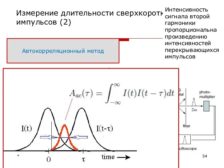 Измерение длительности сверхкоротких импульсов (2) Автокорреляционный метод Интенсивность сигнала второй гармоники