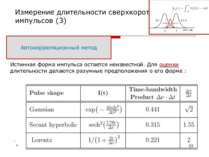 Измерение длительности сверхкоротких импульсов (3) Автокорреляционный метод Истинная форма импульса остается