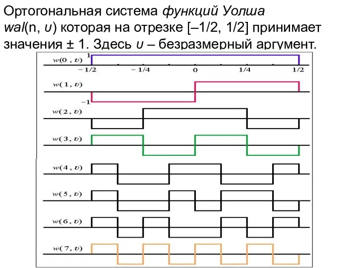 Ортогональная система функций Уолша wal(n, υ) которая на отрезке [–1/2, 1/2]