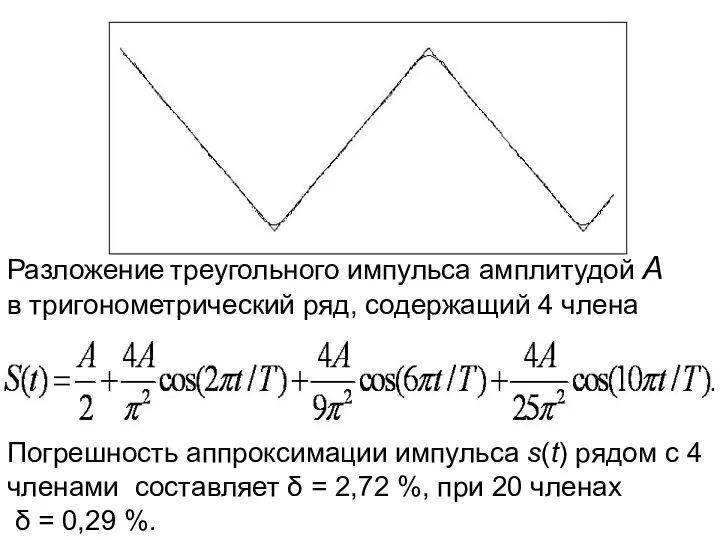 Разложение треугольного импульса амплитудой А в тригонометрический ряд, содержащий 4 члена