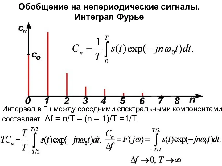 Обобщение на непериодические сигналы. Интеграл Фурье Интервал в Гц между соседними