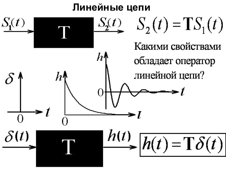 Линейные цепи