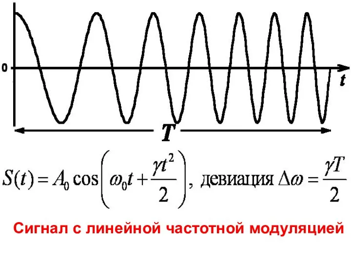 Сигнал с линейной частотной модуляцией