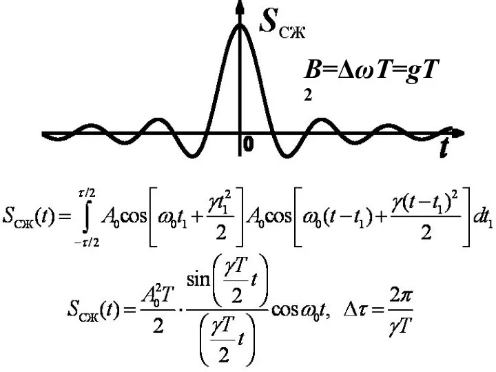 Β=ΔωT=gT2