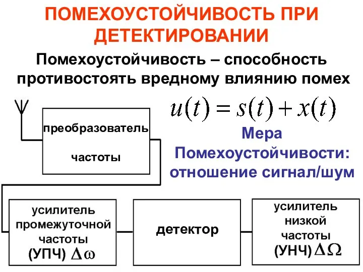 ПОМЕХОУСТОЙЧИВОСТЬ ПРИ ДЕТЕКТИРОВАНИИ Помехоустойчивость – способность противостоять вредному влиянию помех преобразователь