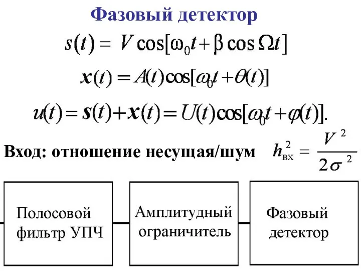 Фазовый детектор Вход: отношение несущая/шум